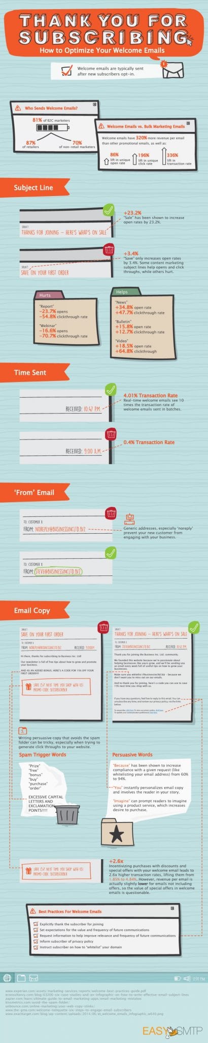 email subscribers infographic